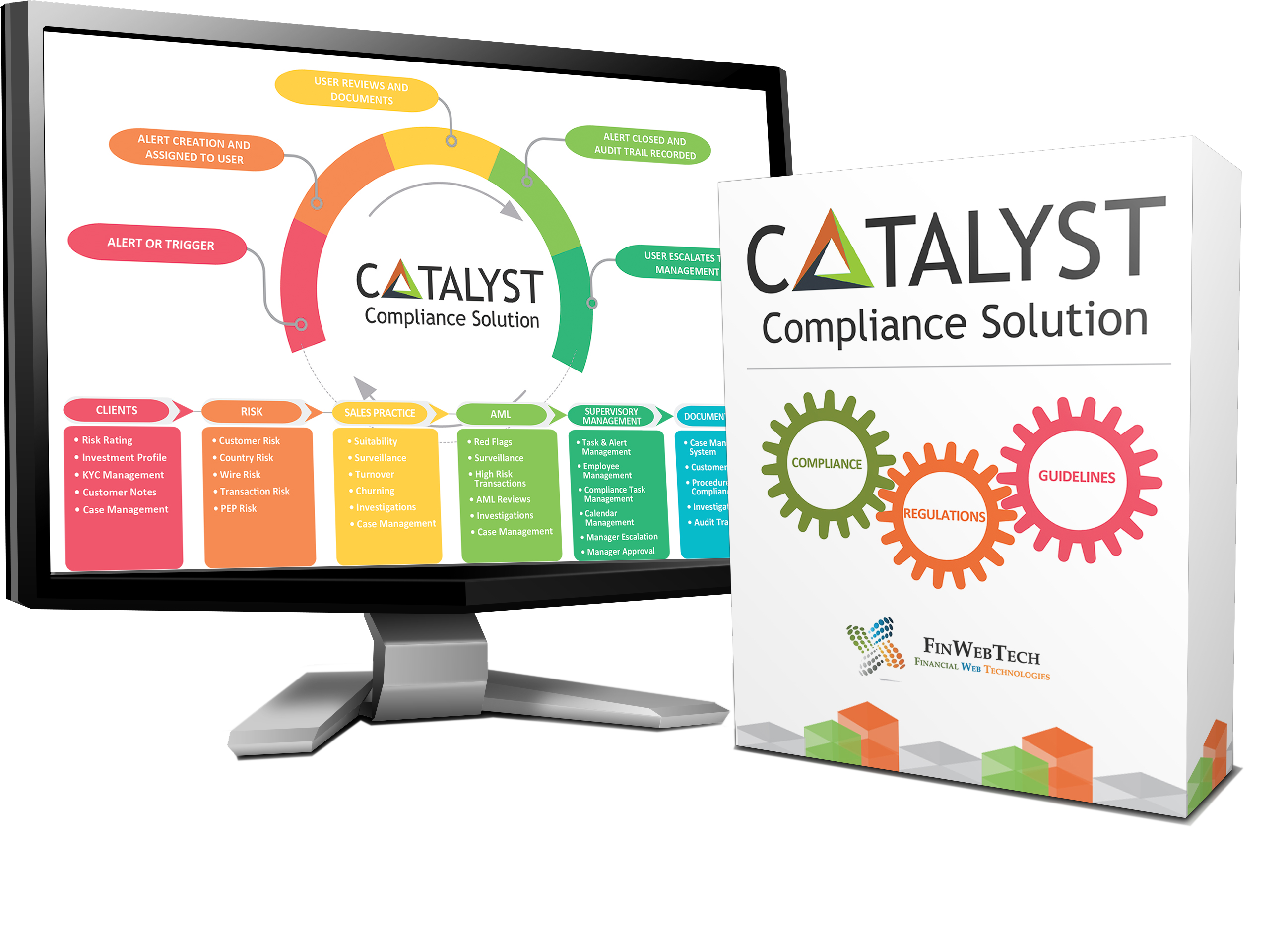 Computer Monitor with Catalyst Compliance Solution